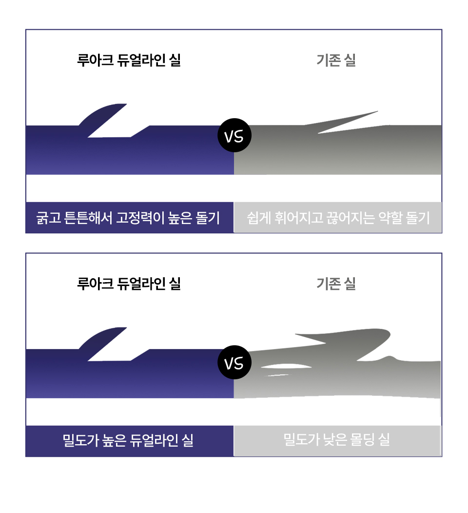 듀얼라인 실과 기존 실 비교 이미지