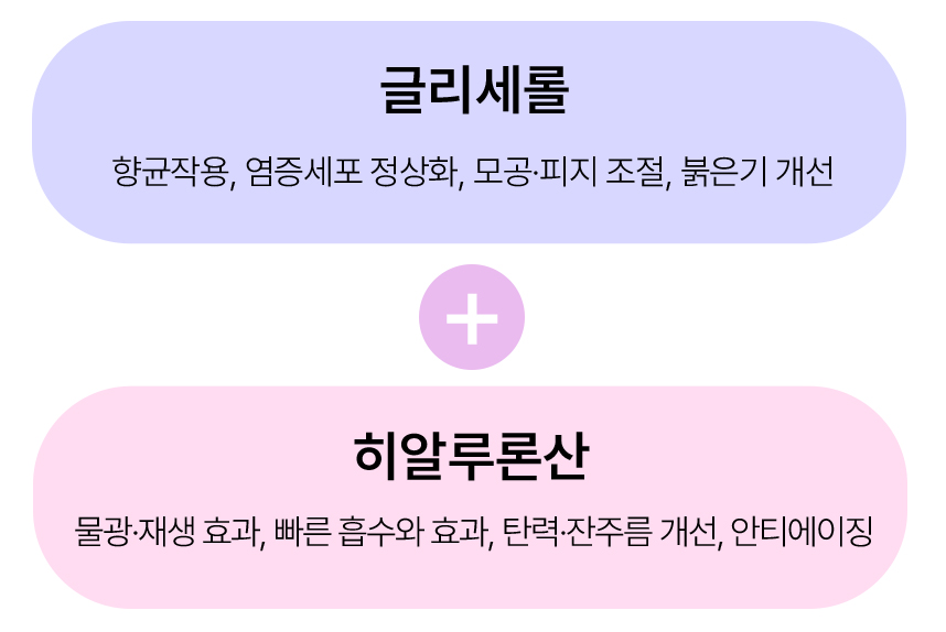 논현동 피부과 모바일 리바이브 피부 수분 유지력 그래프