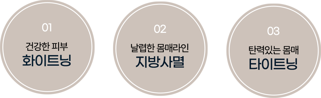 강남 논현 피부과 루아크 바디 인모드 기계 효과 설명